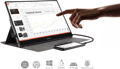 Màn hình cảm ứng di động Viewsonic TD1655 15.6 inch FHD IPS USB TypeC 12 TD1655 3