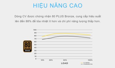 Nguồn máy tính Corsair CV650/CP-9020236-NA 4 cv corsair mota1