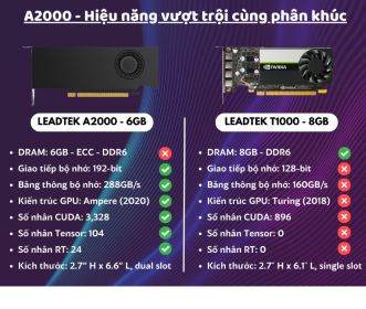 VGA 𝐋𝐞𝐚𝐝𝐭𝐞𝐤 𝐀𝟐𝟎𝟎𝟎 𝟔𝐆𝐁: Vượ𝐭 𝐭𝐫ộ𝐢 𝐬𝐨 𝐯ớ𝐢 𝐋𝐞𝐚𝐝𝐭𝐞𝐤 𝐓𝟏𝟎𝟎𝟎 𝟖𝐆𝐁 1 A2000