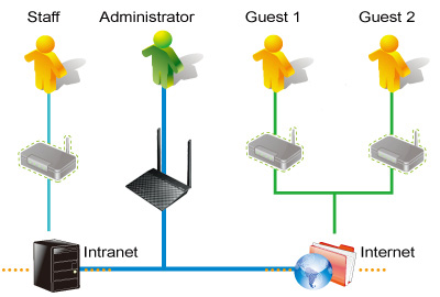 ROUTER WIFI ASUS RT-N12+ WIRELESS N300MBPS - bảo hành chính hãng 11 asus rt n12 5