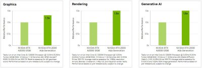 nvidia rtx 2000 ada generation1