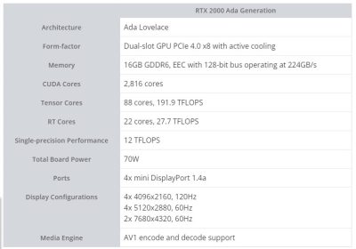 nvidia rtx 2000 ada generation2