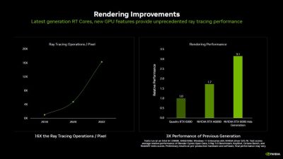 CARD MÀN HÌNH LEADTEK NVIDIA RTX 6000 ADA GENERATION 48GB GDDR6 9 rtx60002