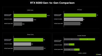 CARD MÀN HÌNH LEADTEK NVIDIA RTX 6000 ADA GENERATION 48GB GDDR6 14 rtx60004